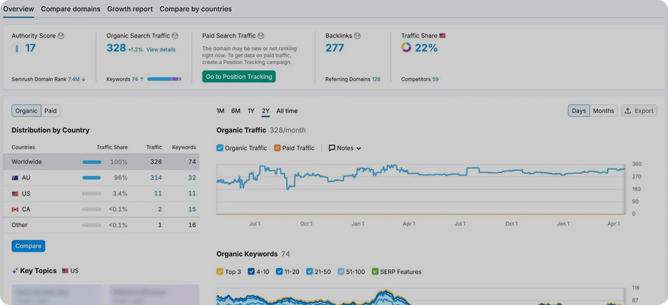 SEO Report Übersicht